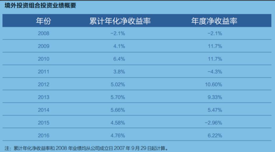 在线炒股配资：哪些平台值得选择？